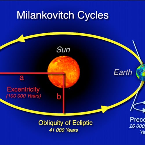 Milankovitch Cycles ...