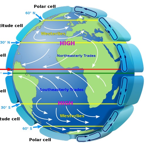 Trade Winds Explained ...